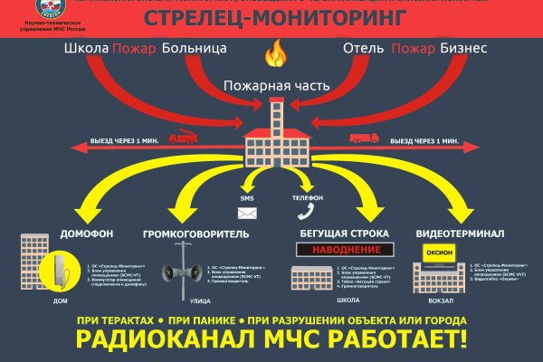 Kraken вход kraken torion