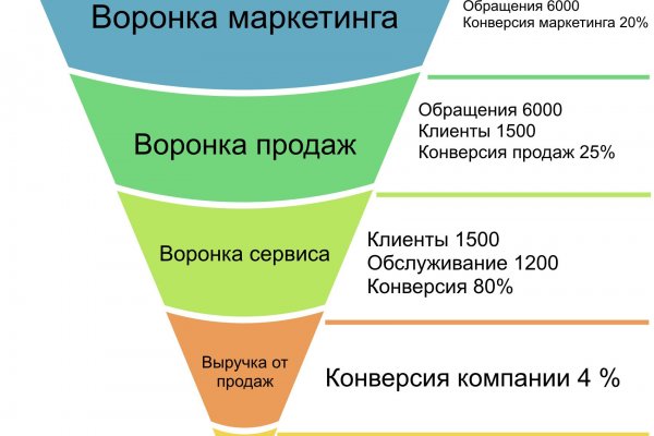 Зеркала кракен kraken014 com kraken014 com