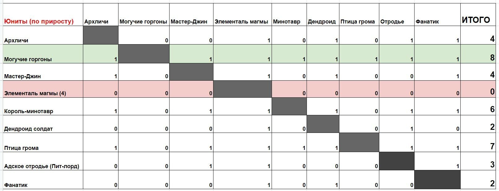 Как найти кракен в торе